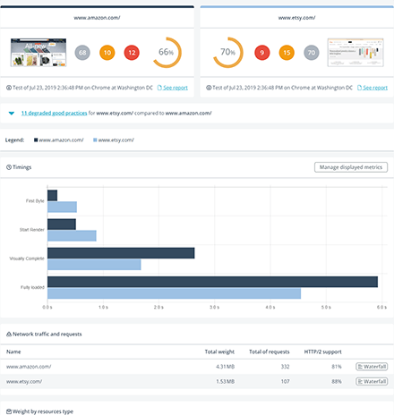 page quality comparison example