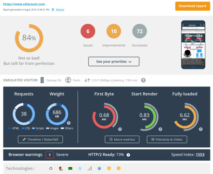 Website performance testing