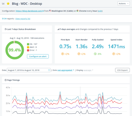 Quality and performance monitoring example