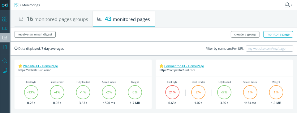 Monitored pages dashboard
