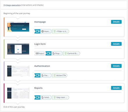 user journey example