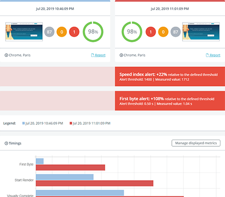 Website Speed Monitoring Dashboard