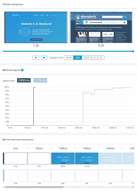 Comparison report of 2 website speed tests