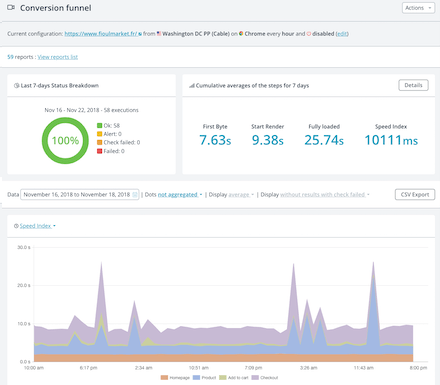 User Journey Monitoring Dashboard