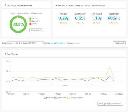 Website Speed Monitoring Dashboard