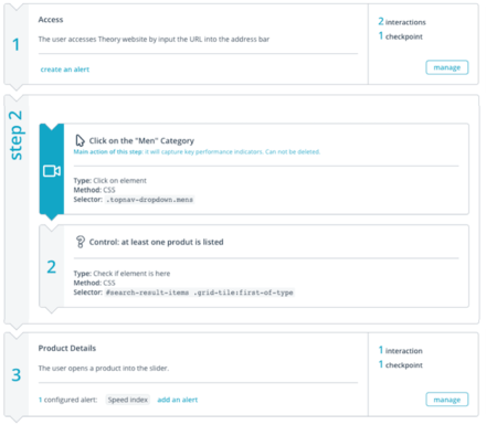 User Journey Monitoring Dashboard