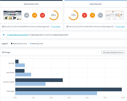 Audit comparatif de site web